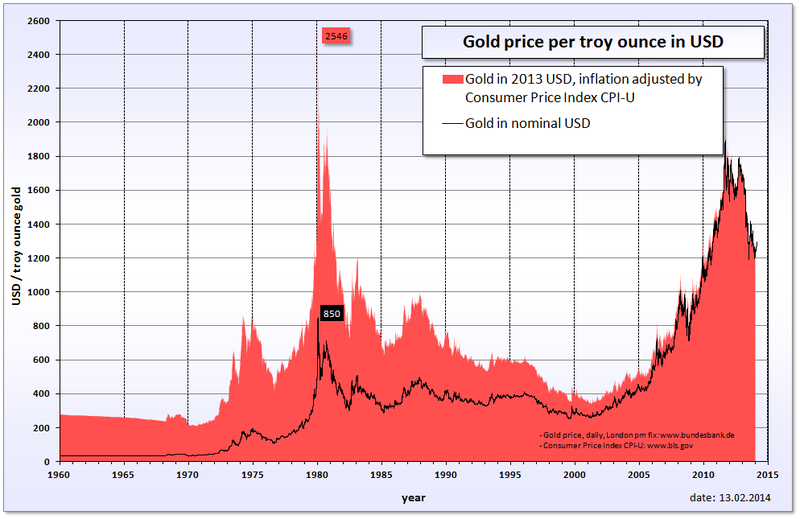 gold_price_in_usd.png