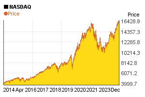 NASDAQ index value's change in the past 10 years