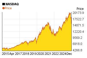 NASDAQ index value's change in the past 10 years