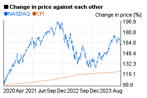 NASDAQ index value compared to US CPI / index in a 5 years chart