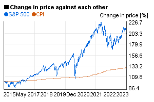 S&P 500 index value compared to US CPI / index in a 10 years chart